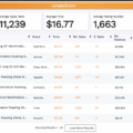 Elevating Sales Insights: Amazon Seller Analytics Reinvented